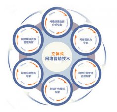 您還使用個人郵箱辦公嗎？小心客戶流失！煙臺網(wǎng)絡(luò)推廣